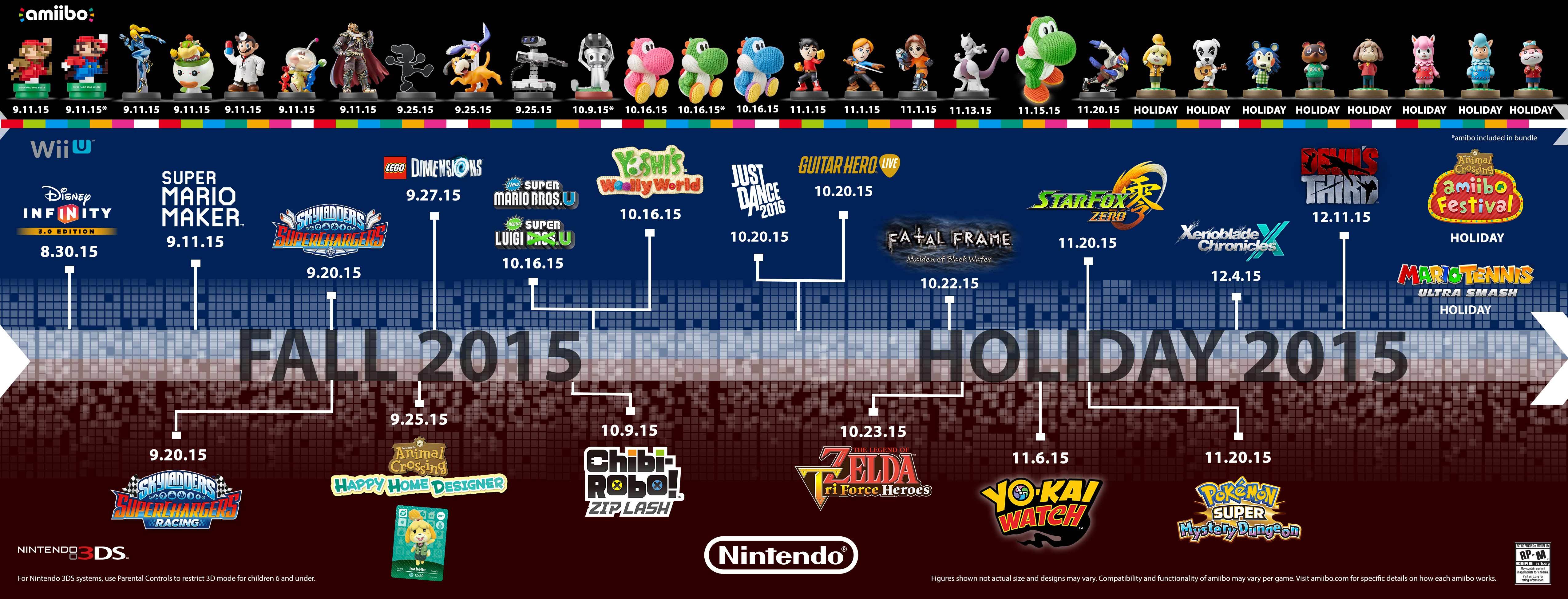 Nintendo Packs 2015 with a Huge Lineup of Games for Everyone